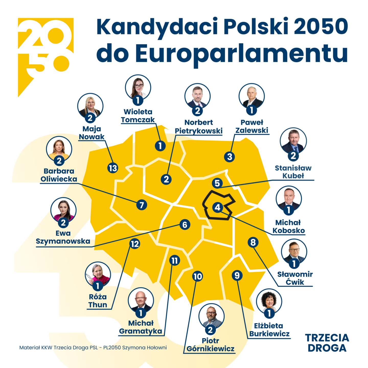 Kandydaci Polski 2050 do Europarlamentu